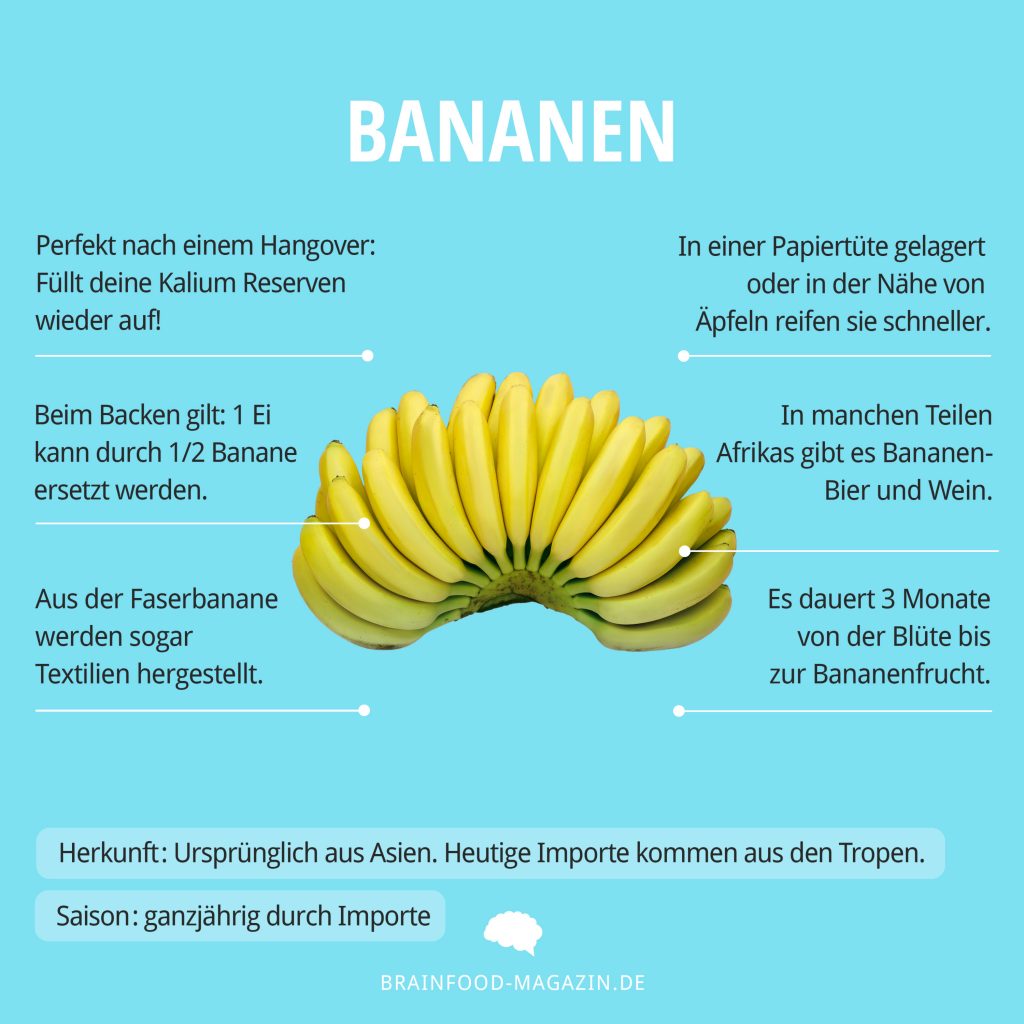 Bananen Nährwerte